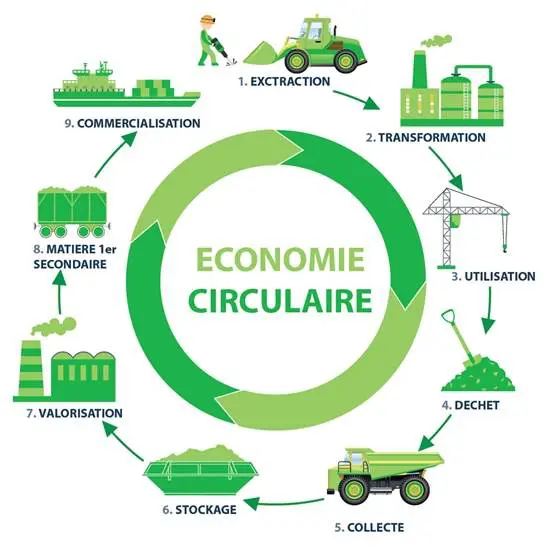 economie circulaire.jpg